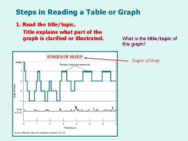 Steps in Reading a Table or Graph 1. Read the title/topic. Title explains what