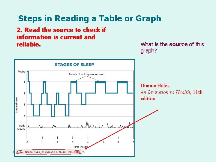 Steps in Reading a Table or Graph 2. Read the source to check if
