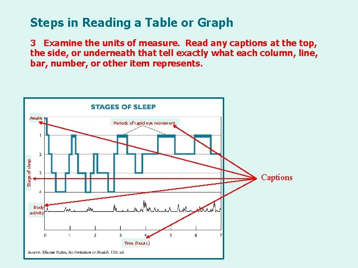 Steps in Reading a Table or Graph 3 Examine the units of measure. Read