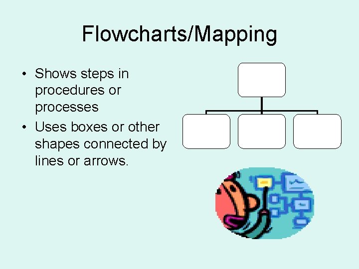 Flowcharts/Mapping • Shows steps in procedures or processes • Uses boxes or other shapes