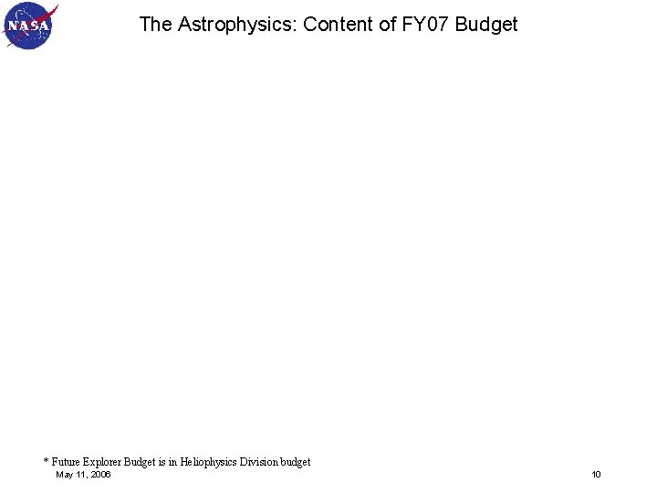 The Astrophysics: Content of FY 07 Budget * Future Explorer Budget is in Heliophysics