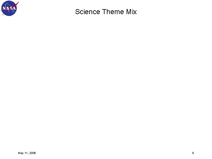 Science Theme Mix May 11, 2006 8 