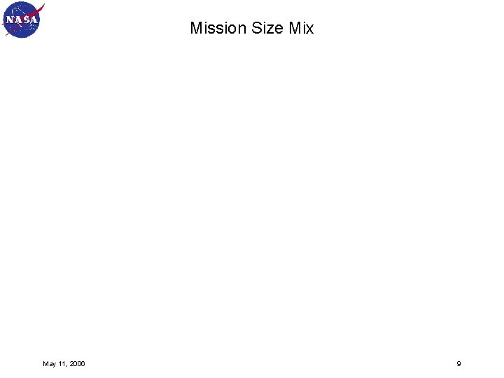 Mission Size Mix May 11, 2006 9 