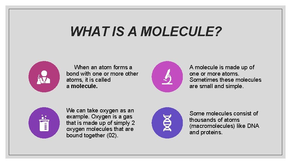 WHAT IS A MOLECULE? When an atom forms a bond with one or more