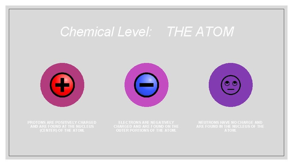 Chemical Level: PROTONS ARE POSITIVELY CHARGED AND ARE FOUND AT THE NUCLEUS (CENTER) OF