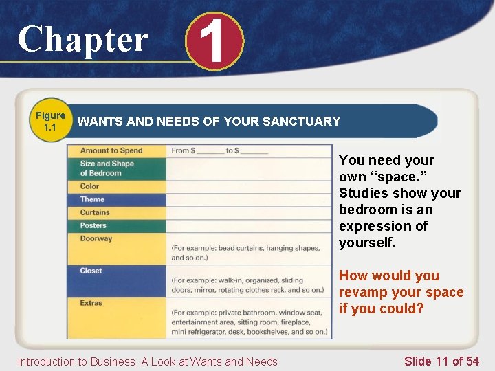 Chapter Figure 1. 1 1 WANTS AND NEEDS OF YOUR SANCTUARY You need your