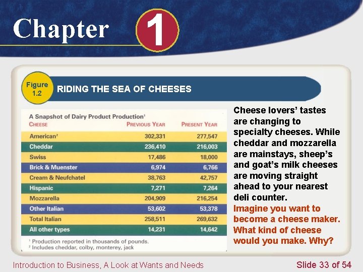 Chapter Figure 1. 2 1 RIDING THE SEA OF CHEESES Cheese lovers’ tastes are