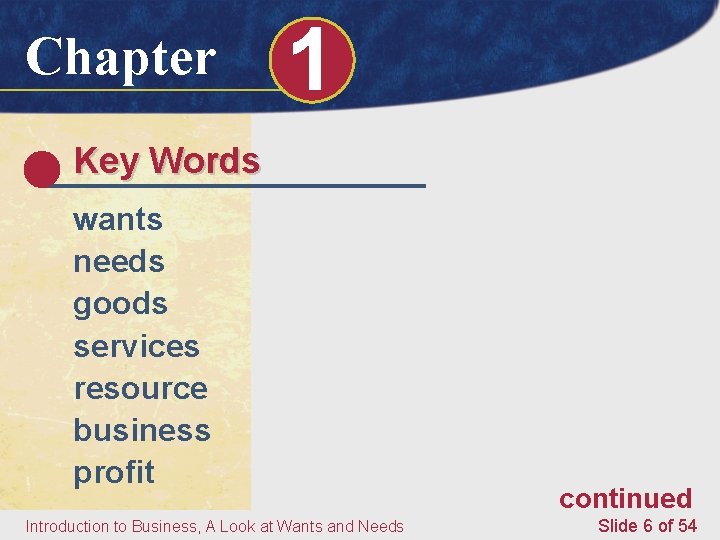 Chapter 1 Key Words wants needs goods services resource business profit Introduction to Business,