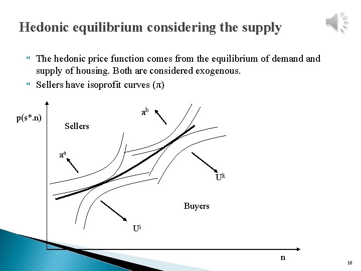 Hedonic equilibrium considering the supply The hedonic price function comes from the equilibrium of