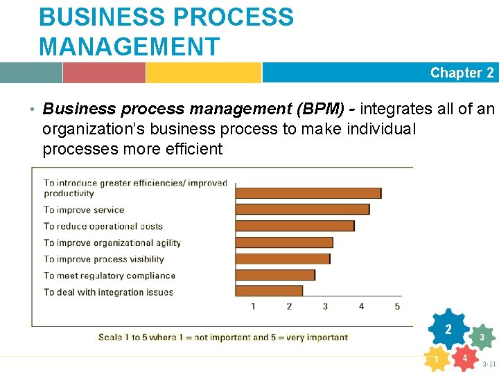 BUSINESS PROCESS MANAGEMENT Chapter 2 • Business process management (BPM) - integrates all of