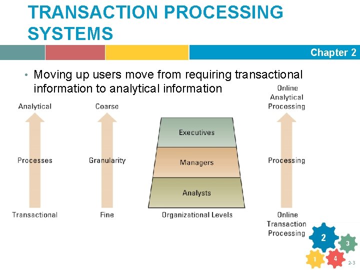 TRANSACTION PROCESSING SYSTEMS Chapter 2 • Moving up users move from requiring transactional information