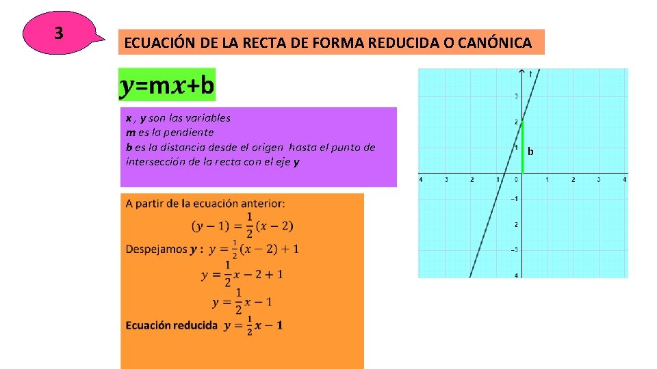 3 ECUACIÓN DE LA RECTA DE FORMA REDUCIDA O CANÓNICA x , y son