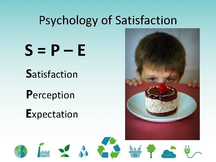 Psychology of Satisfaction S=P–E Satisfaction Perception Expectation 