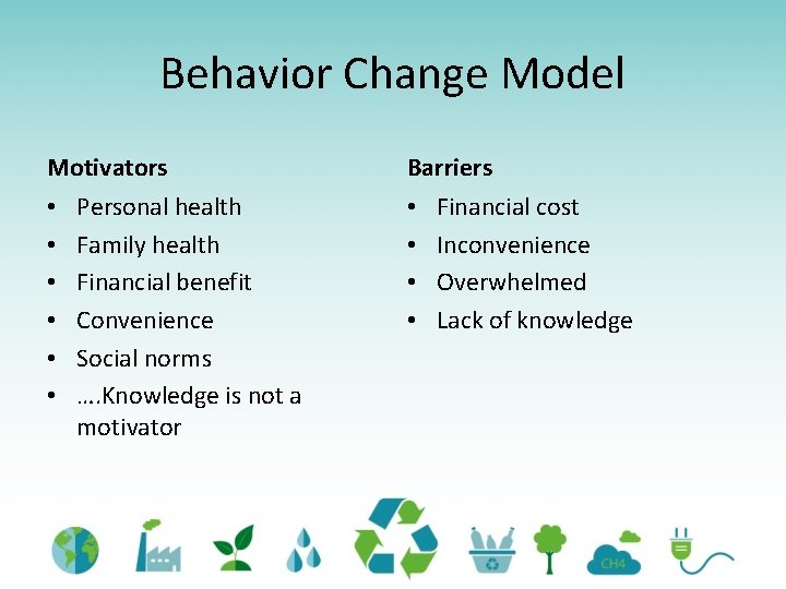 Behavior Change Model Motivators • • • Personal health Family health Financial benefit Convenience