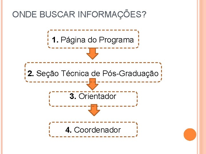 ONDE BUSCAR INFORMAÇÕES? 1. Página do Programa 2. Seção Técnica de Pós-Graduação 3. Orientador