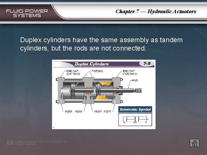 Chapter 7 — Hydraulic Actuators Duplex cylinders have the same assembly as tandem cylinders,