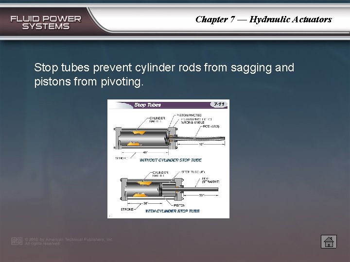Chapter 7 — Hydraulic Actuators Stop tubes prevent cylinder rods from sagging and pistons