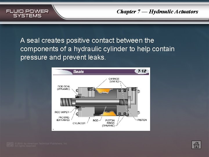 Chapter 7 — Hydraulic Actuators A seal creates positive contact between the components of