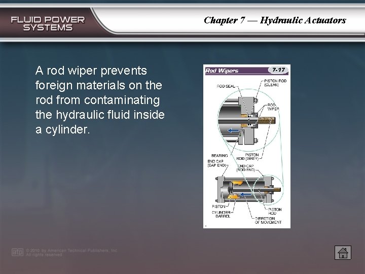 Chapter 7 — Hydraulic Actuators A rod wiper prevents foreign materials on the rod