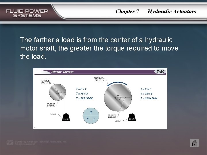 Chapter 7 — Hydraulic Actuators The farther a load is from the center of