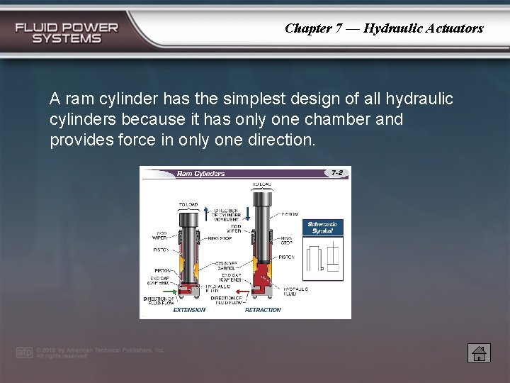 Chapter 7 — Hydraulic Actuators A ram cylinder has the simplest design of all