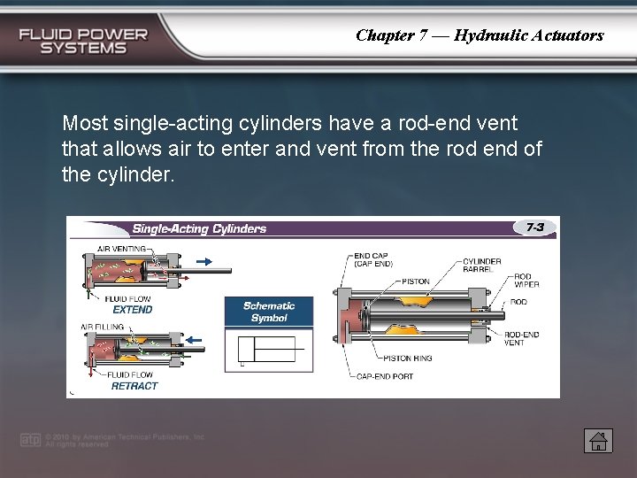 Chapter 7 — Hydraulic Actuators Most single-acting cylinders have a rod-end vent that allows