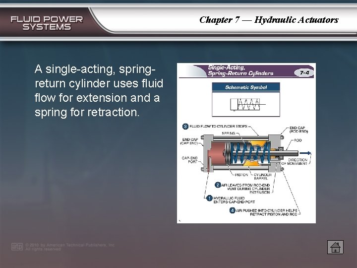 Chapter 7 — Hydraulic Actuators A single-acting, springreturn cylinder uses fluid flow for extension