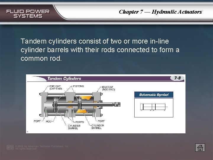 Chapter 7 — Hydraulic Actuators Tandem cylinders consist of two or more in-line cylinder