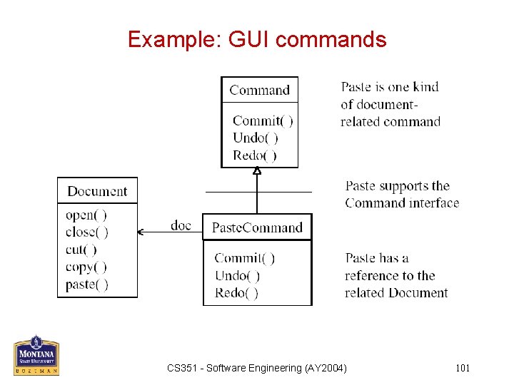 Example: GUI commands CS 351 - Software Engineering (AY 2004) 101 