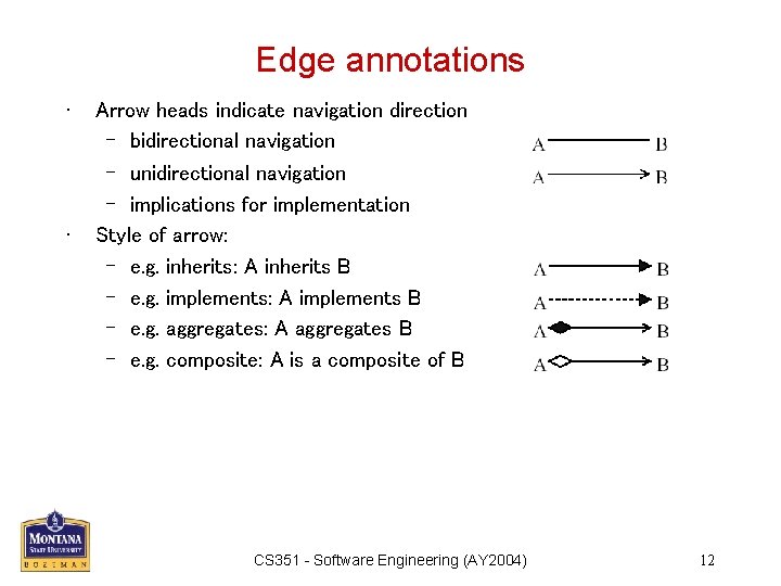 Edge annotations • • Arrow heads indicate navigation direction – bidirectional navigation – unidirectional