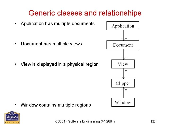 Generic classes and relationships • Application has multiple documents • Document has multiple views