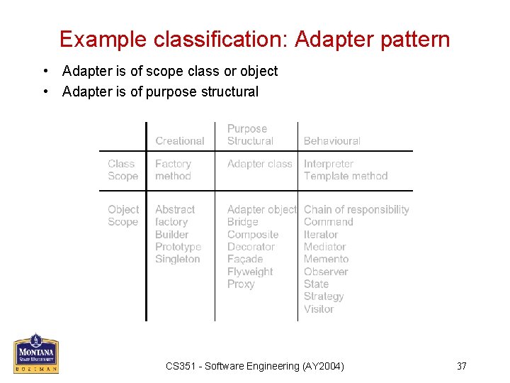 Example classification: Adapter pattern • Adapter is of scope class or object • Adapter