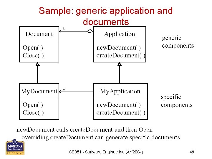 Sample: generic application and documents CS 351 - Software Engineering (AY 2004) 49 