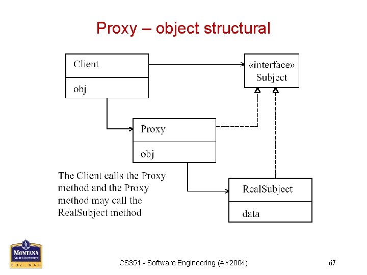 Proxy – object structural CS 351 - Software Engineering (AY 2004) 67 