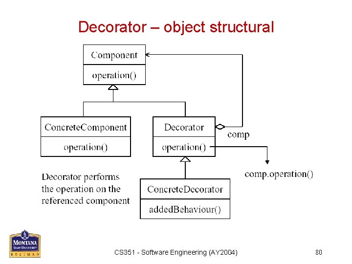 Decorator – object structural CS 351 - Software Engineering (AY 2004) 80 