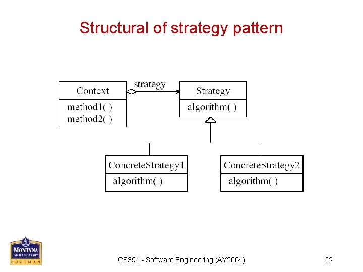 Structural of strategy pattern CS 351 - Software Engineering (AY 2004) 85 