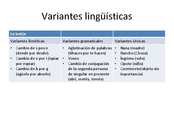 Variantes lingüísticas La botija Variantes fonéticas Variantes gramaticales • Cambio de s pos n