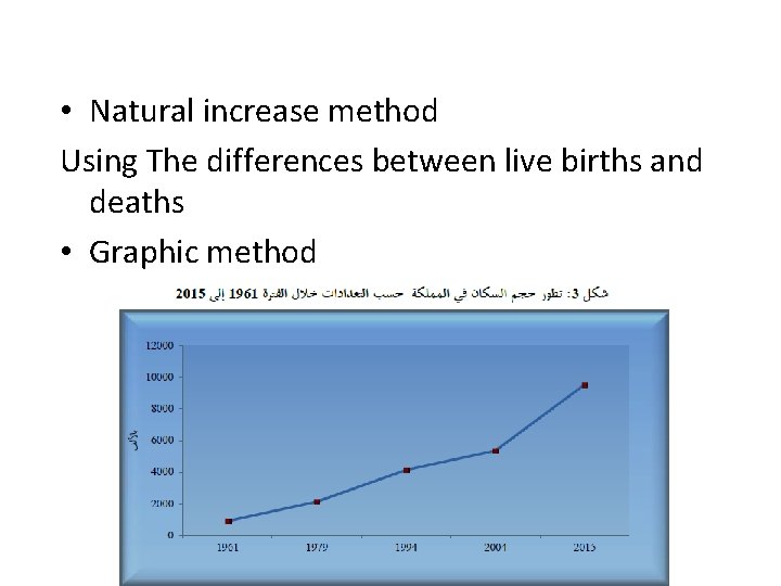  • Natural increase method Using The differences between live births and deaths •