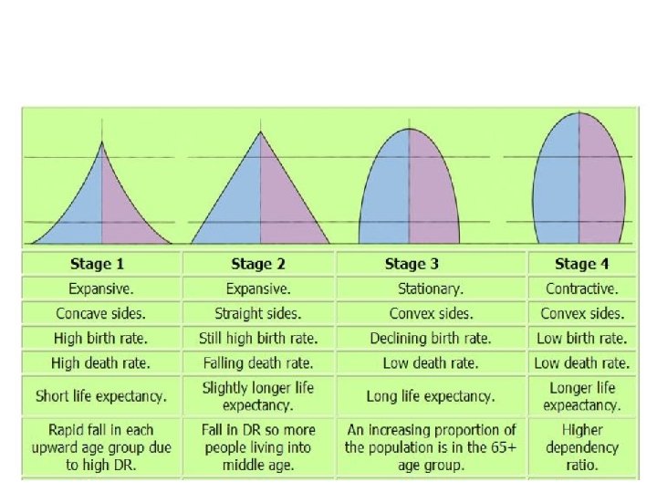 Overview of pyramids 