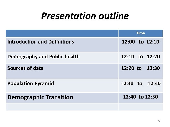 Presentation outline Time Introduction and Definitions 12: 00 to 12: 10 Demography and Public