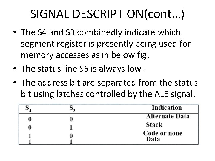 SIGNAL DESCRIPTION(cont…) • The S 4 and S 3 combinedly indicate which segment register