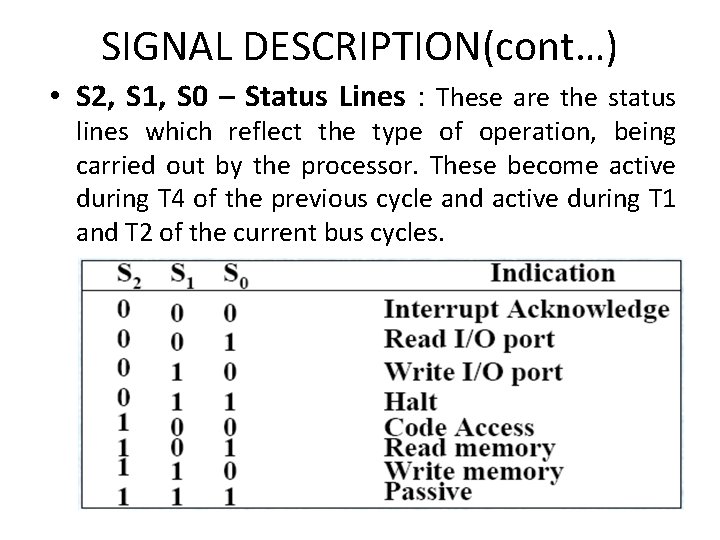 SIGNAL DESCRIPTION(cont…) • S 2, S 1, S 0 – Status Lines : These