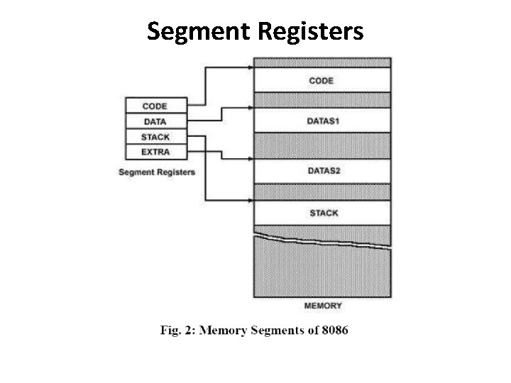 Segment Registers 