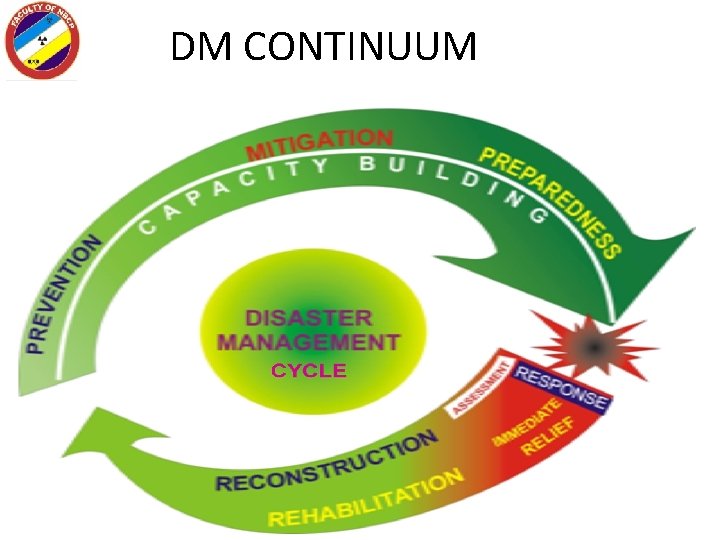 DM CONTINUUM 