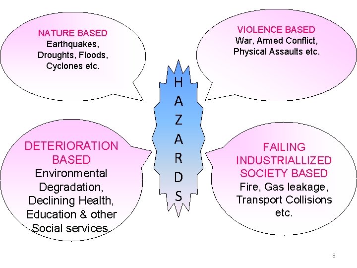 VIOLENCE BASED War, Armed Conflict, Physical Assaults etc. NATURE BASED Earthquakes, Droughts, Floods, Cyclones