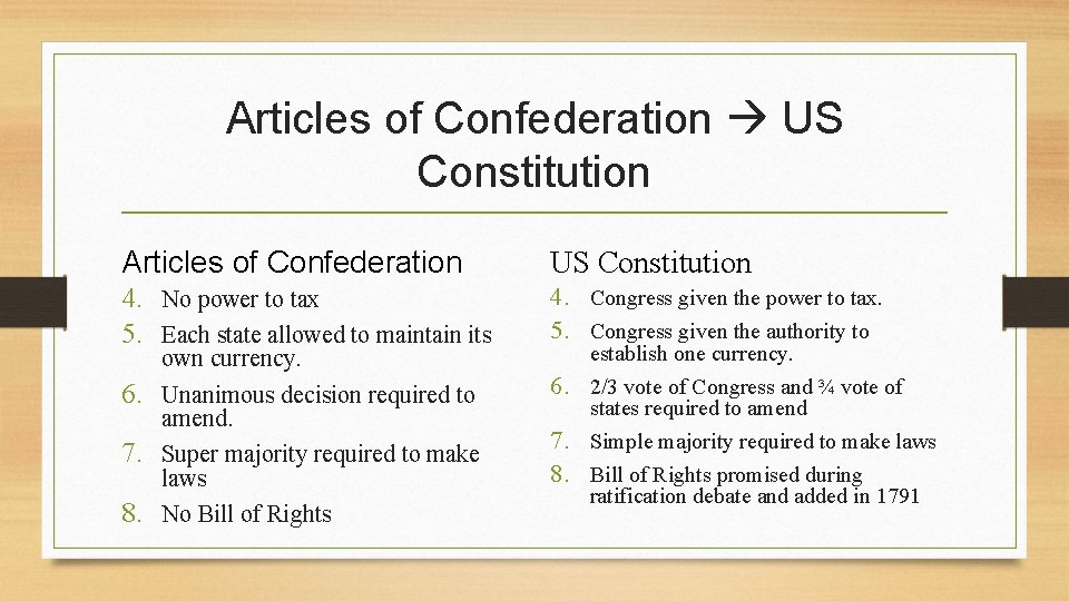 Articles of Confederation US Constitution Articles of Confederation US Constitution 4. No power to