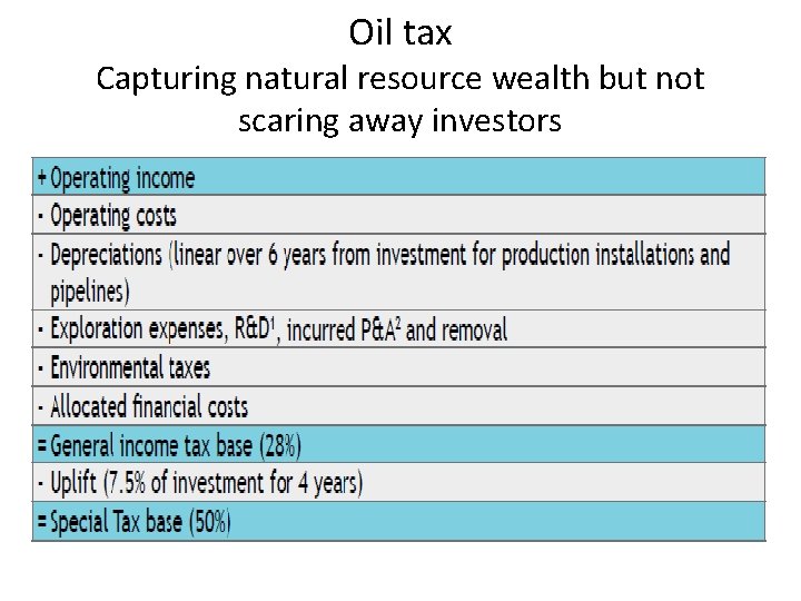 Oil tax Capturing natural resource wealth but not scaring away investors 