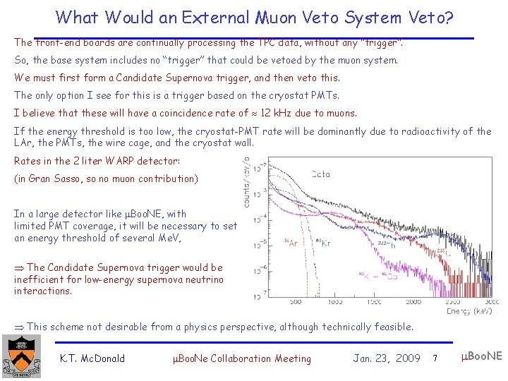 What Would an External Muon Veto System Veto? The front-end boards are continually processing