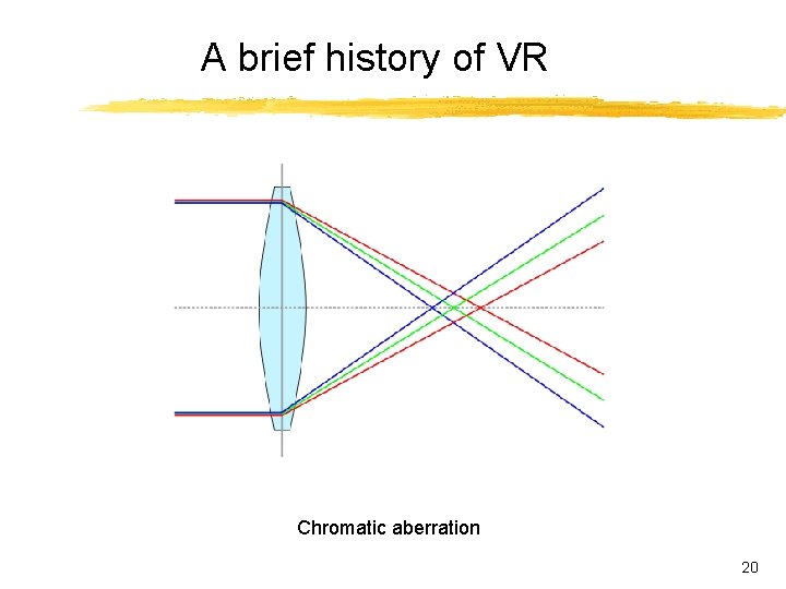 A brief history of VR Chromatic aberration 20 A brief history of VR Chromatic aberration 20