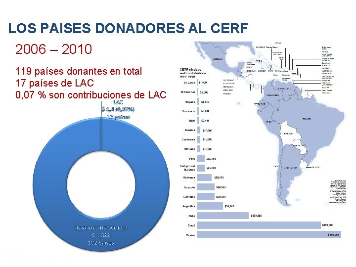 MECANISMOS FINANCIEROS LOS PAISES DONADORES AL CERF 2006 – 2010 119 países donantes en